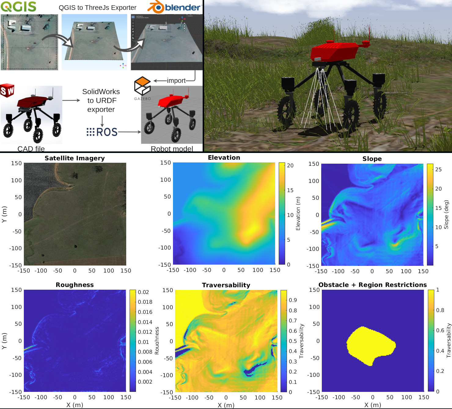 The pipeline describing the digital twin generation process.