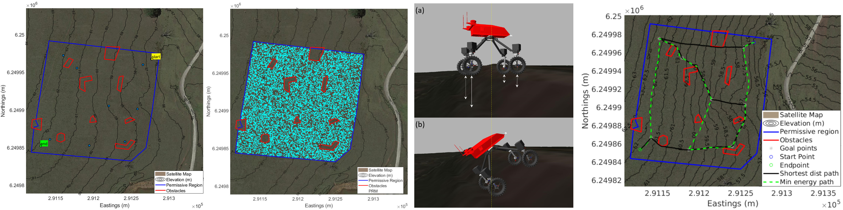 The energy efficient path planning pipeline