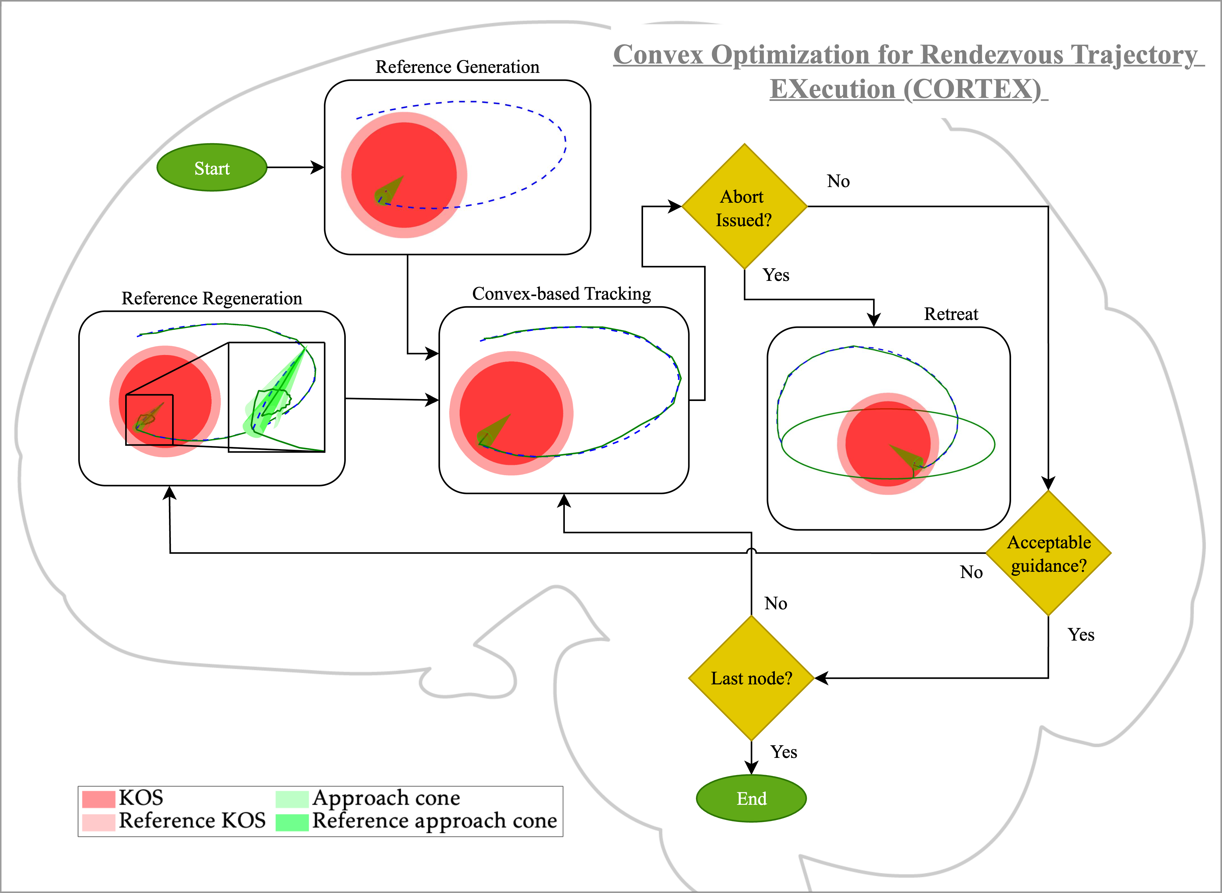 High-level diagram of the CORTEX guidance framework.