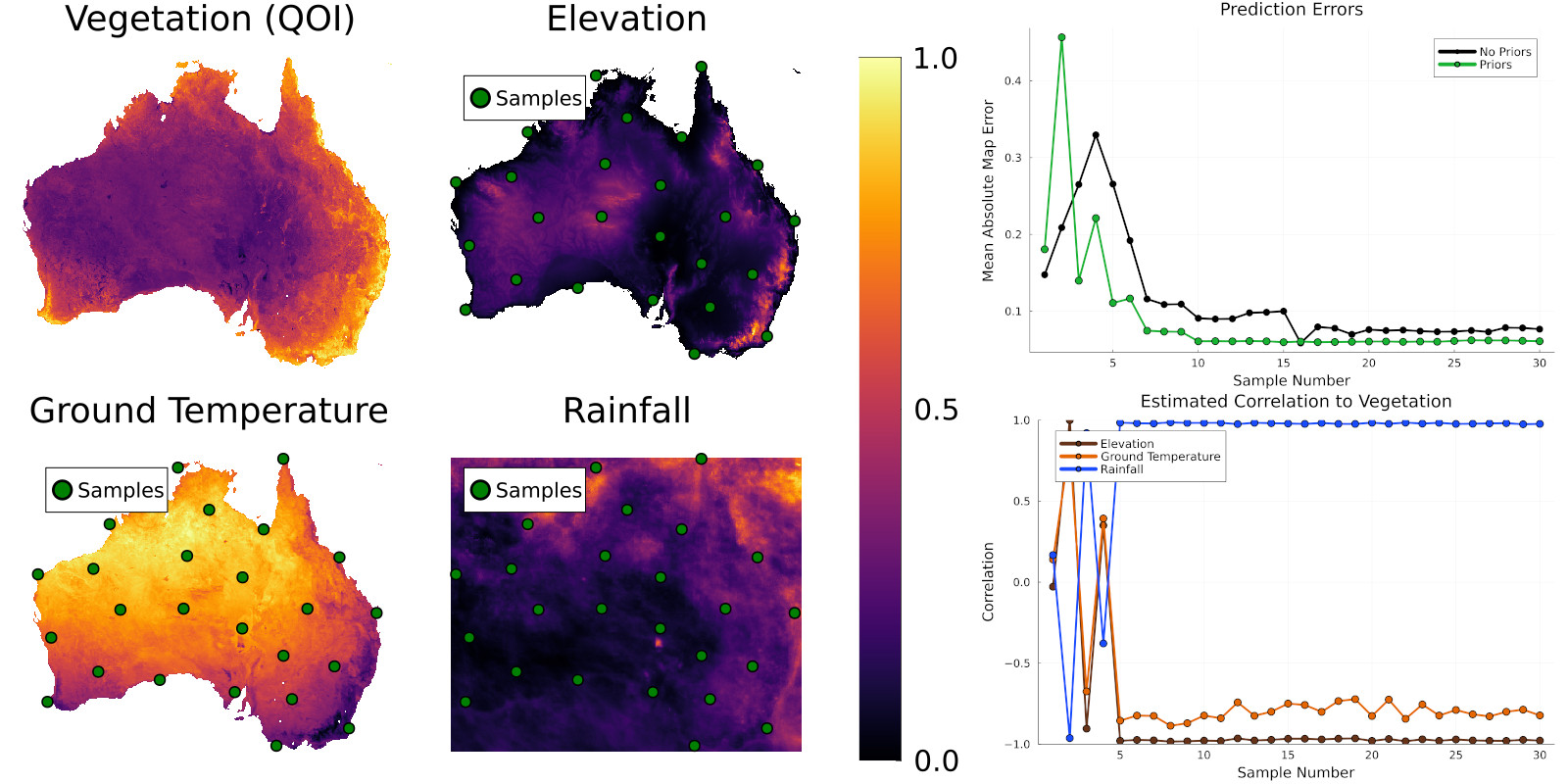 MQGP learning and estimating the correlations between multiple quantities on nation-scale environment data.