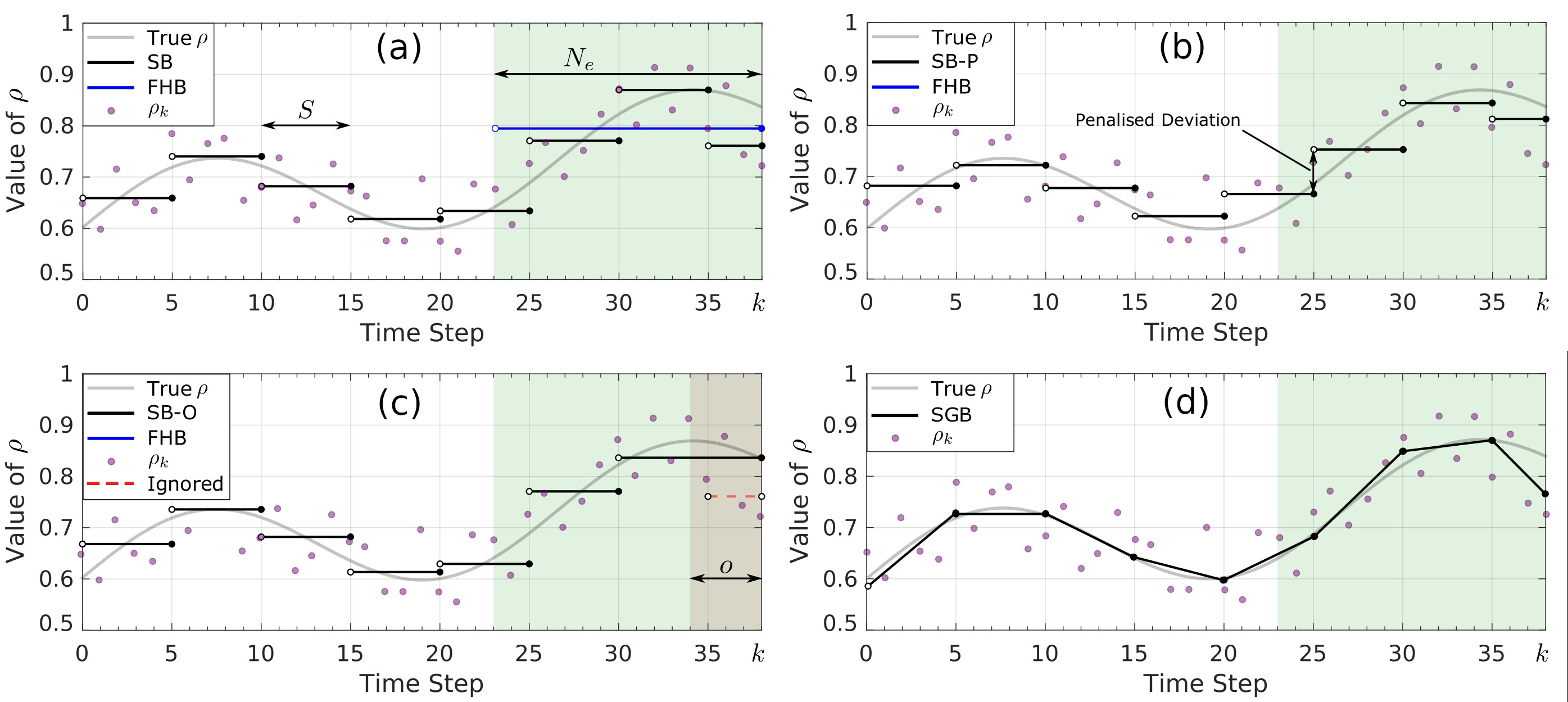 Illustration of structured blocking concepts.